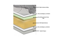 COLCHÓN ARES